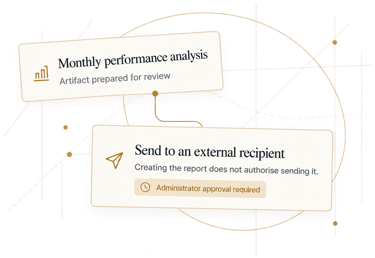 Illustration of two cards on gold arcs: the monthly performance analysis, an artifact prepared for review, and a request to send it to an external recipient, which creating the report does not authorize, marked administrator approval required.