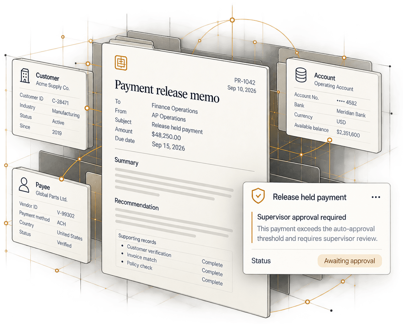 Illustration of a held-payment case: the customer Acme Supply Co., the payee Global Parts Ltd., the operating account at Meridian Bank, a payment release memo PR-1042 for $48,250.00 due Sep 15, 2026 with its supporting records complete, and a release request that exceeds the auto-approval threshold and awaits supervisor approval, joined by fine gold lines.